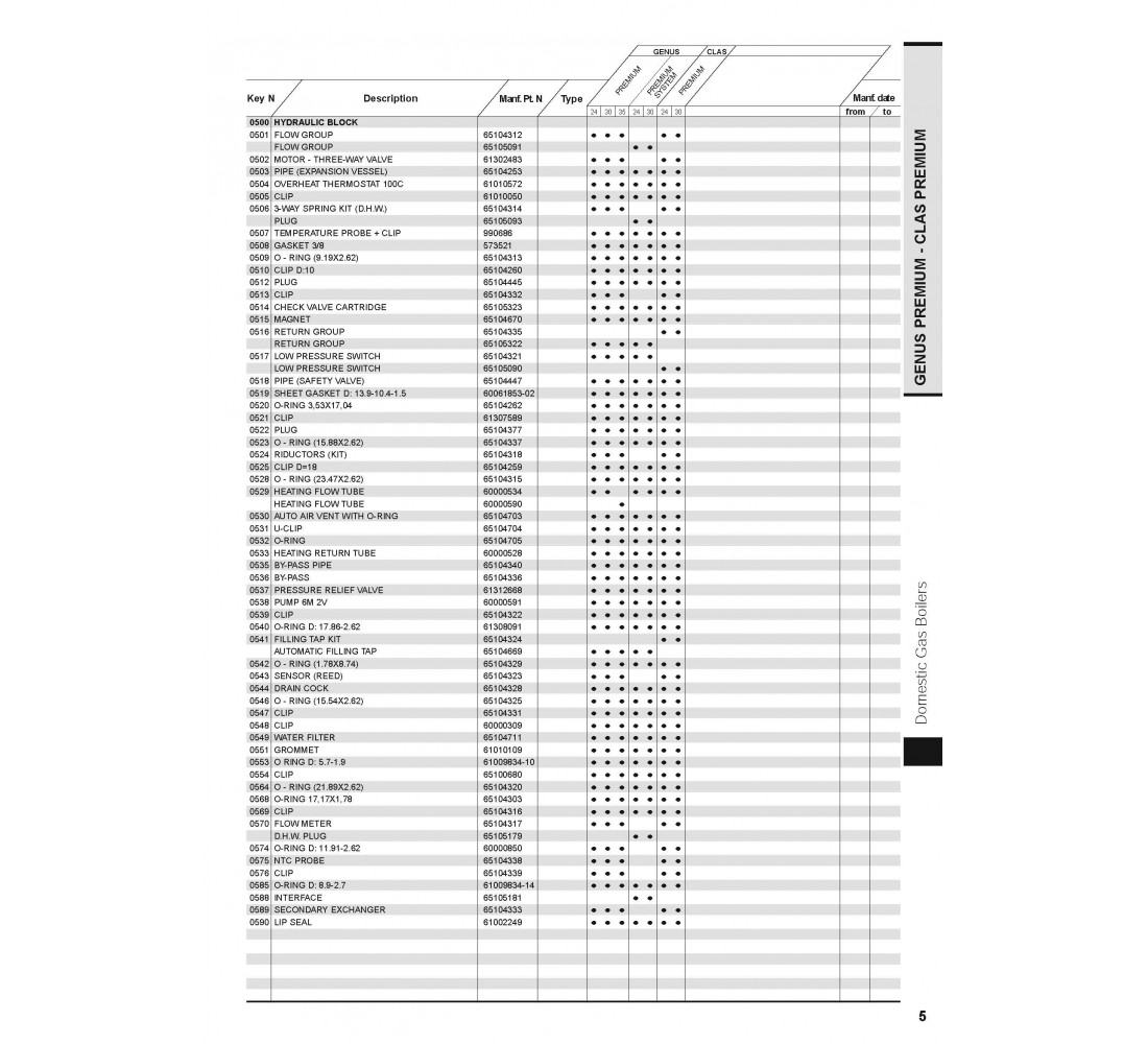 ARISTON GENUS PREMIUM - CLAS PREMIUM